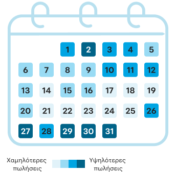Ημερολόγιο που απεικονίζει ποιες μέρες του μήνα έχουμε τις περισσότερες πωλήσεις. Οι πελάτες μας φαίνεται να επιλέγουν να ασφαλιστούν κυρίως τις πρώτες 4 ημέρες κάθε μήνα, στις 10-12 του μήνα ενώ στις 26-31 καταγράφεται η μεγαλύτερη αύξηση πωλήσεων.