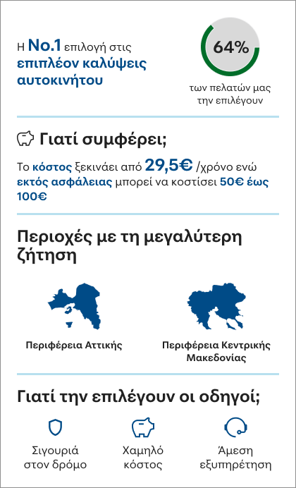 Στατιστικά χρήσης της οδικής βοήθειας στο COSMOTE Insurance