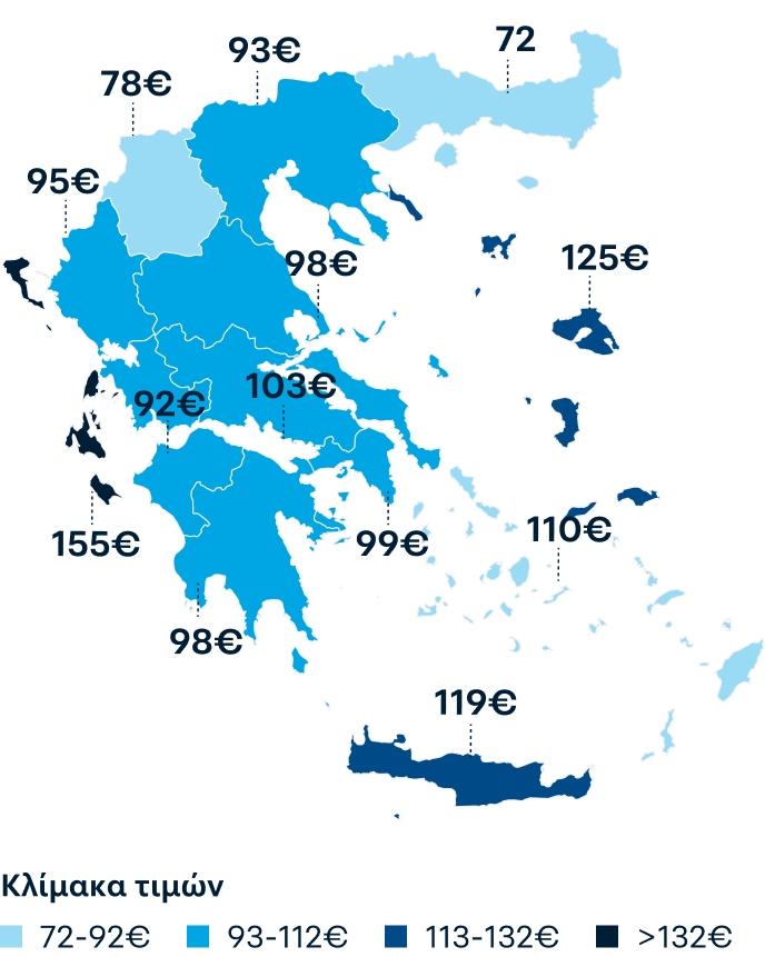 Χάρτης της Ελλάδας με χρωματική κωδικοποίηση του μέσου κόστους βασικού ασφαλίστρου ανα περιφέρεια.
                                                    Ανοιχτό γαλάζιο: 72-92 ευρώ, Εντονο φωτεινό μπλέ: 93-112 ευρώ, σκούρο μπλε: 113-132 ευρώ, μπλέ-μαύρο: μεγαλύτερο από 132 ευρώ. 
                                                    Περιφέρεια Ανατολικής Μακεδονίας και Θράκης €72, Περιφέρεια Κεντρικής Μακεδονίας €92, Περιφέρεια Δυτικής Μακεδονίας €78, 
                                                    Περιφέρεια Ηπείρου €95, Περιφέρεια Θεσσαλίας €98, Περιφέρεια Στερεάς Ελλάδας €103, Περιφέρεια Ιονίων Νήσων €155, 
                                                    Περιφέρεια Δυτικής Ελλάδας €92, Περιφέρεια Πελοποννήσου €98, Περιφέρεια Αττικής €99, Περιφέρεια Βορείου Αιγαίου €125, 
                                                    Περιφέρεια Νοτίου Αιγαίου €110, Περιφέρεια Κρήτης €119.